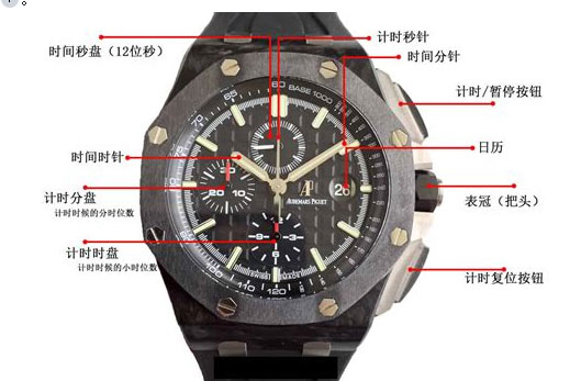 手表計(jì)時(shí)功能誤差的調(diào)整方法